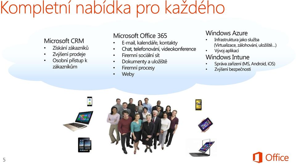 uložiště Firemní procesy Weby Windows Azure Infrastruktura jako služba (Virtualizace,