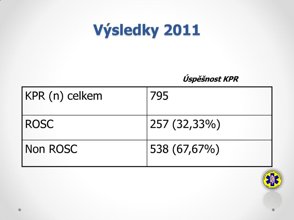 KPR ROSC 257 (32,33%)