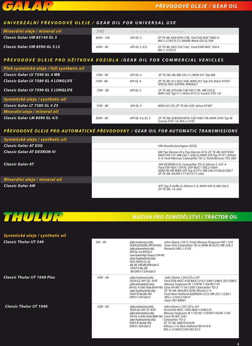 FOR COMMERCIAL VEHICLES Plně syntetické oleje / full synthetic oil Classic Galar LV 7590 GL 4 MB 75W - 90 API GL 4 ZF TE-ML 08; MB 235.