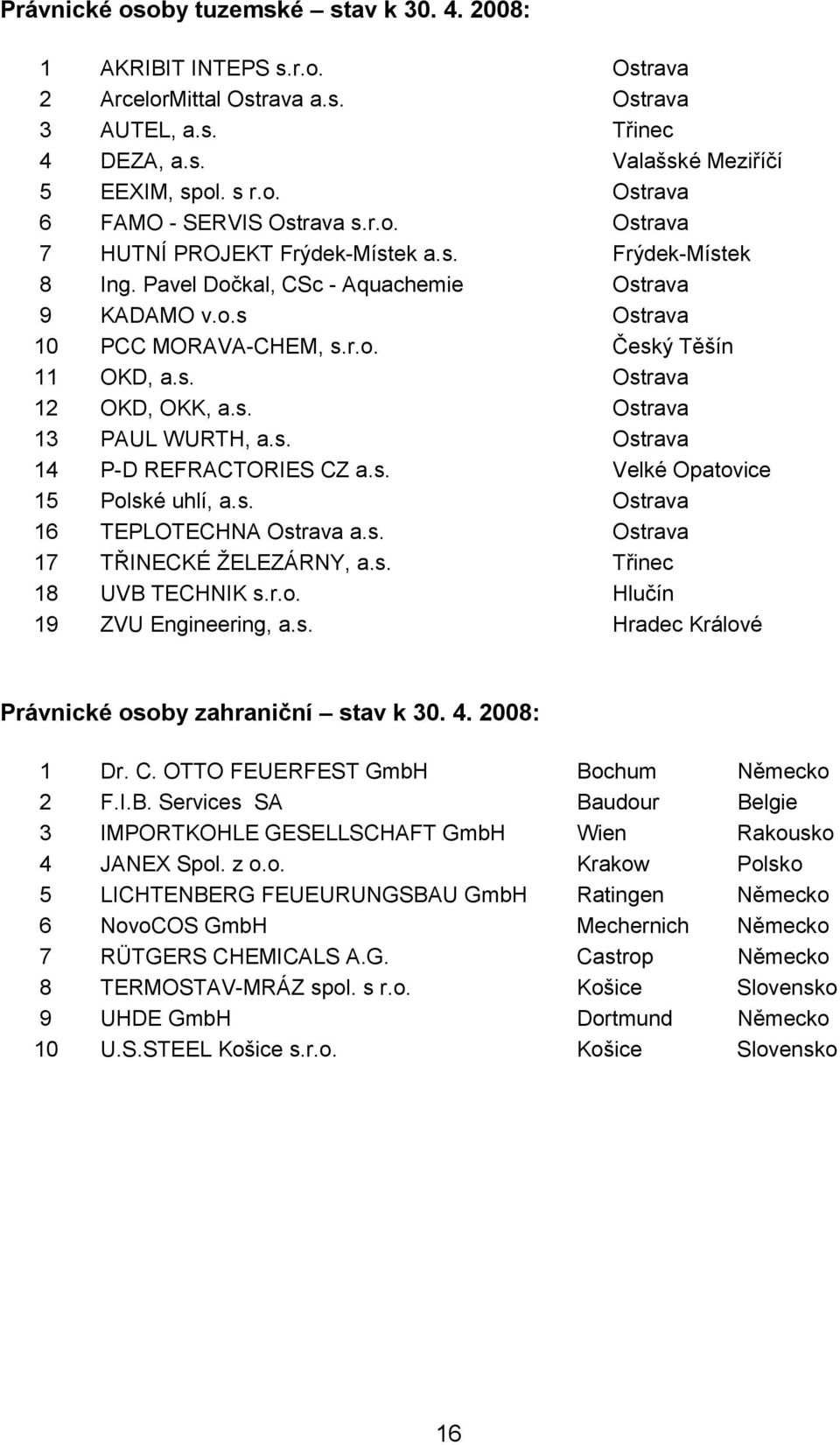 s. Ostrava 13 PAUL WURTH, a.s. Ostrava 14 P-D REFRACTORIES CZ a.s. Velké Opatovice 15 Polské uhlí, a.s. Ostrava 16 TEPLOTECHNA Ostrava a.s. Ostrava 17 TŘINECKÉ ŽELEZÁRNY, a.s. Třinec 18 UVB TECHNIK s.