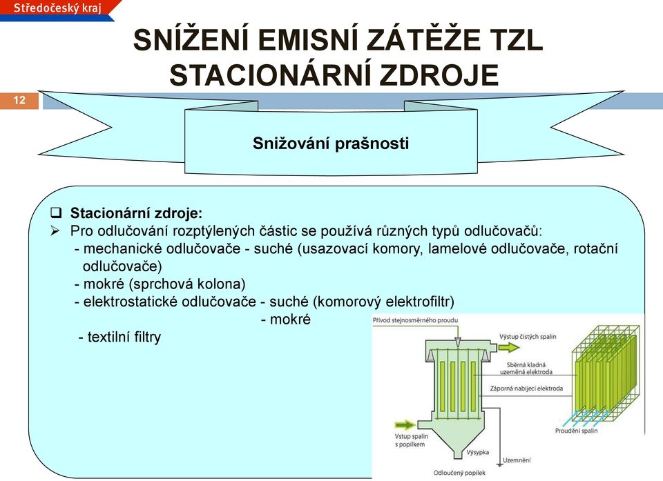 odlučovače - suché (usazovací komory, lamelové odlučovače, rotační odlučovače) - mokré