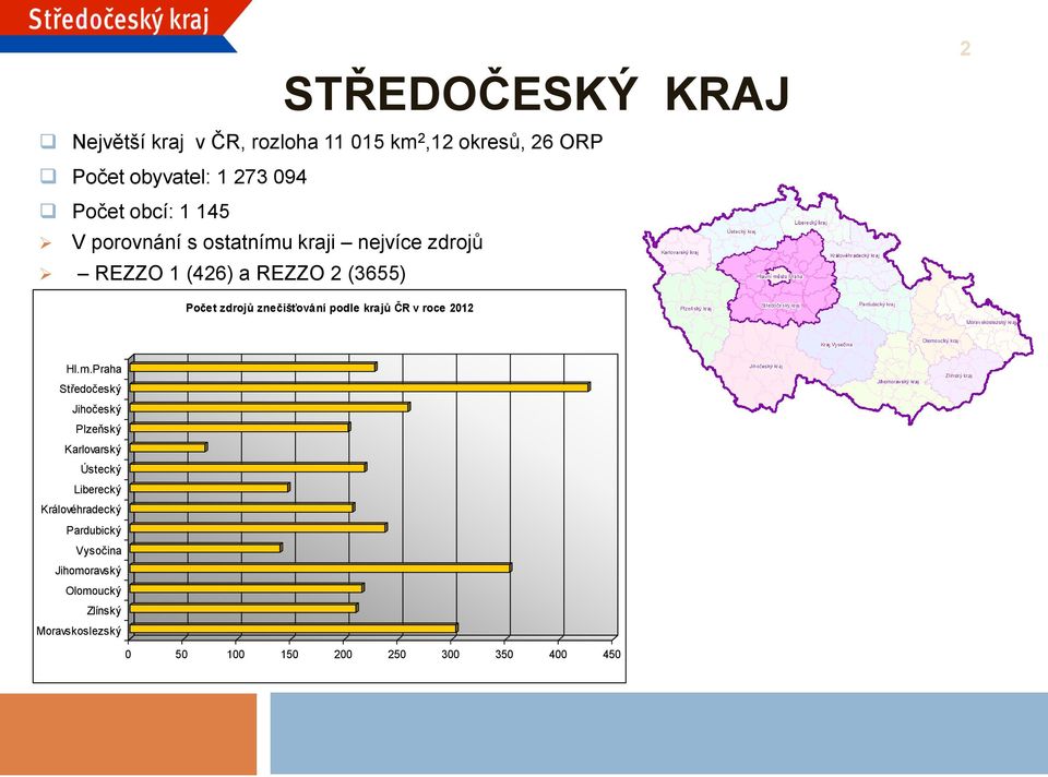 znečišťování podle krajů ČR v roce 2012 Hl.m.