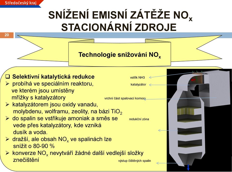 wolframu, zeolity, na bázi TiO 2 do spalin se vstřikuje amoniak a směs se redukční zóna vede přes katalyzátory, kde vzniká dusík a voda.