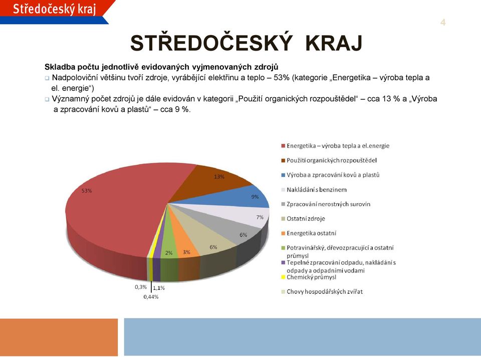 Energetika výroba tepla a el.