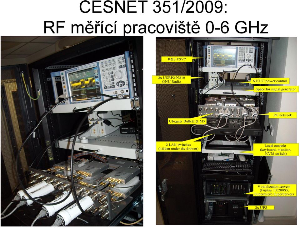 2 LAN switches (hidden under the drawer) Local console (keyboard, monitor, KVM