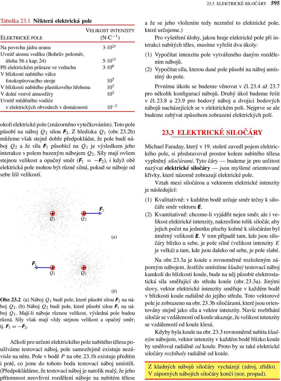 voiče v elektrických obvoech v omácnosti 10 2 okolí elektrické pole (znázorněno vtečkováním).toto pole působí na náboj Q 2 silou F 2. Z hleiska Q 1 (obr. 23.