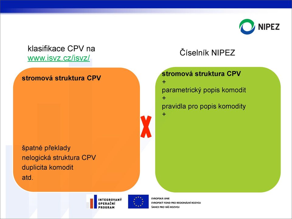 komodit pravidla pro popis komodity špatné