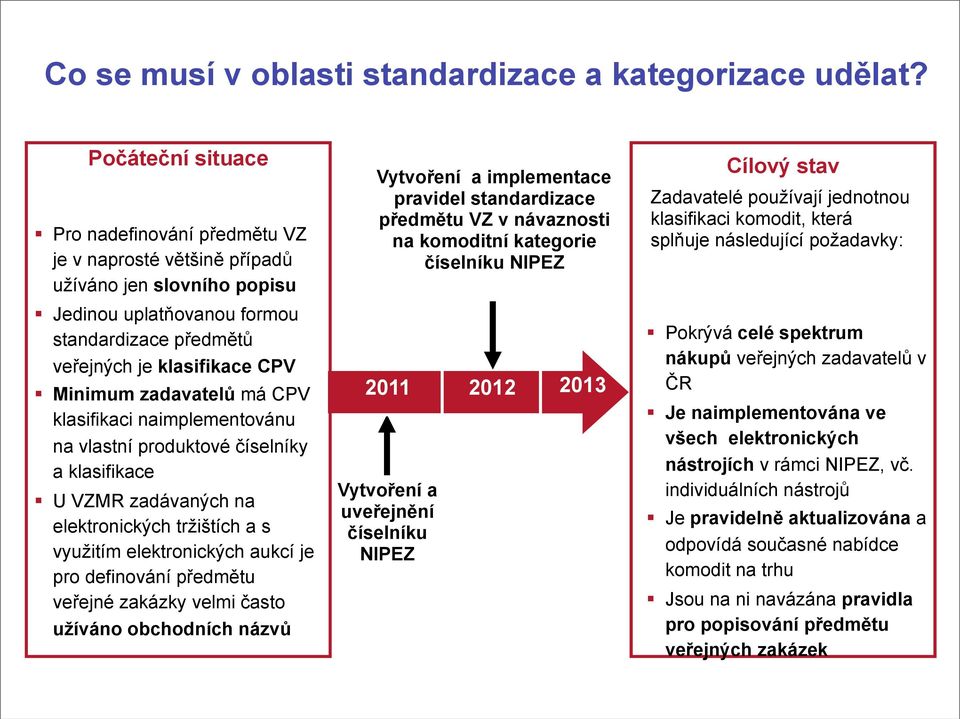 zadavatelů má CPV klasifikaci naimplementovánu na vlastní produktové číselníky a klasifikace U VZMR zadávaných na elektronických tržištích a s využitím elektronických aukcí je pro definování předmětu