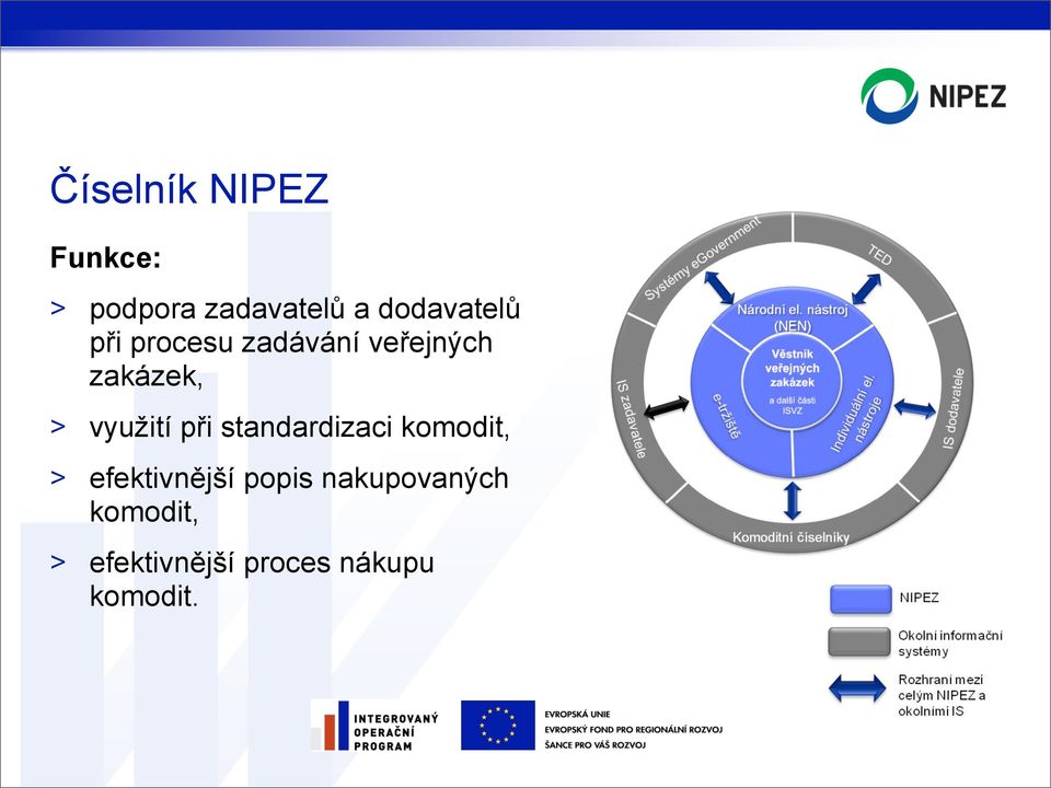 využití při standardizaci komodit, > efektivnější