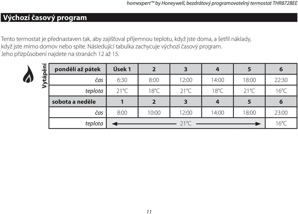 Následující tabulka zachycuje výchozí časový program. Jeho přizpůsobení najdete na stranách 12 až 15.