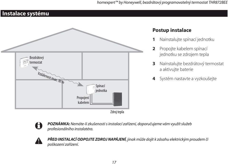 30 m Propojení kabelem Spínací jednotka 2 Propojte kabelem spínací jednotku se zdrojem tepla 3 Nainstalujte bezdrátový termostat a aktivujte