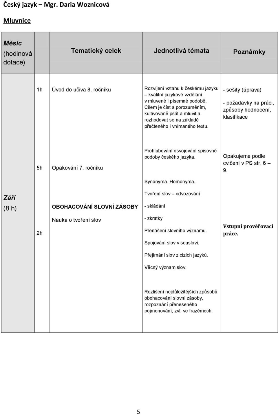Cílem je číst s porozuměním, kultivovaně psát a mluvit a rozhodovat se na základě přečteného i vnímaného textu. - sešity (úprava) - požadavky na práci, způsoby hodnocení, klasifikace 5h Opakování 7.