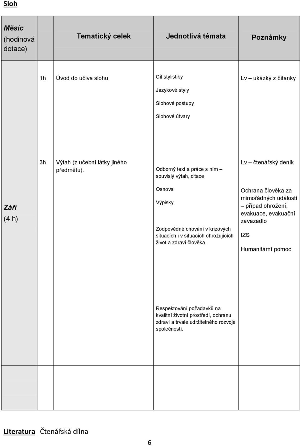 Odborný text a práce s ním souvislý výtah, citace Lv čtenářský deník Září (4 h) Osnova Výpisky Zodpovědné chování v krizových situacích i v situacích ohrožujících
