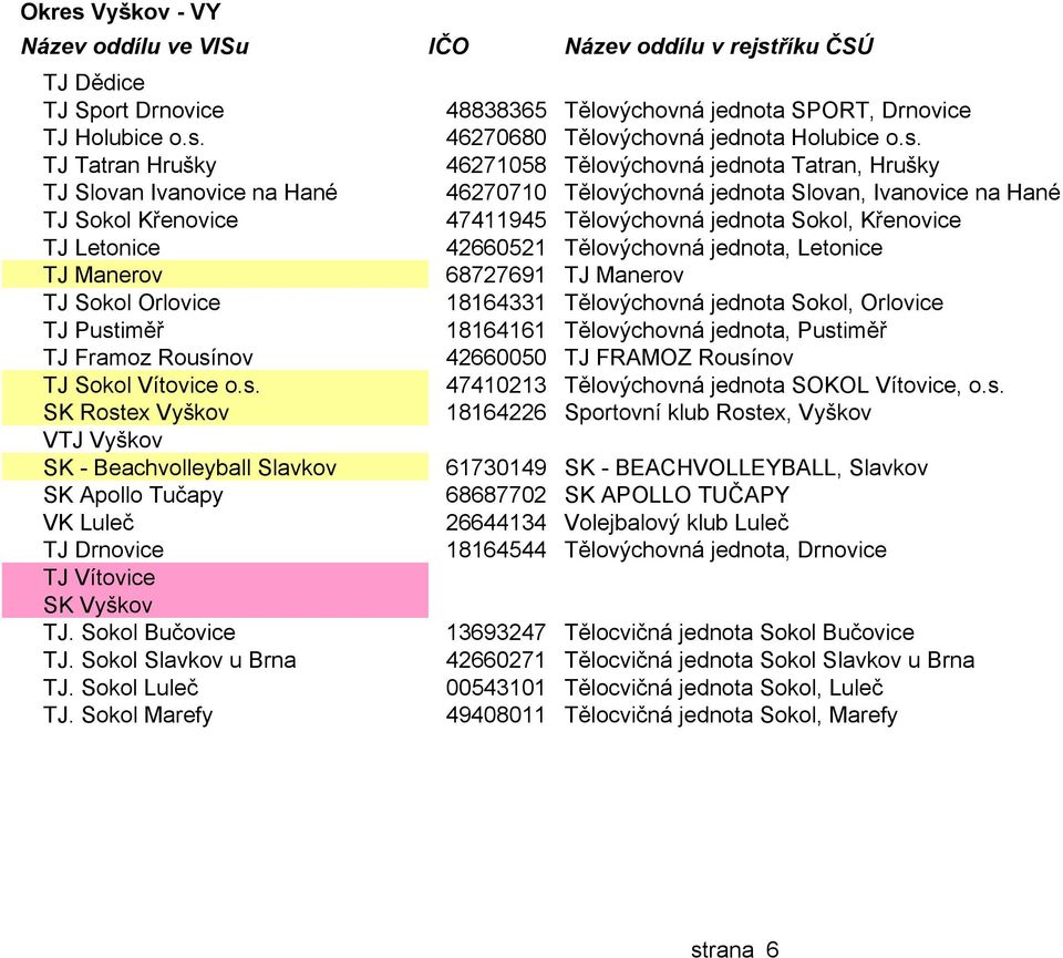 Sokol Marefy 48838365 Tělovýchovná jednota SPORT, Drnovice 46270680 Tělovýchovná jednota Holubice o.s.