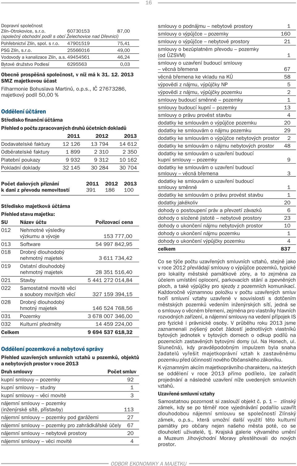 50,00 % Oddělení účtáren Středisko finanční účtárna Přehled o počtu zpracovaných druhů účetních dokladů 2011 2012 2013 Dodavatelské faktury 12 126 13 794 14 612 Odběratelské faktury 1 899 2 310 2 350