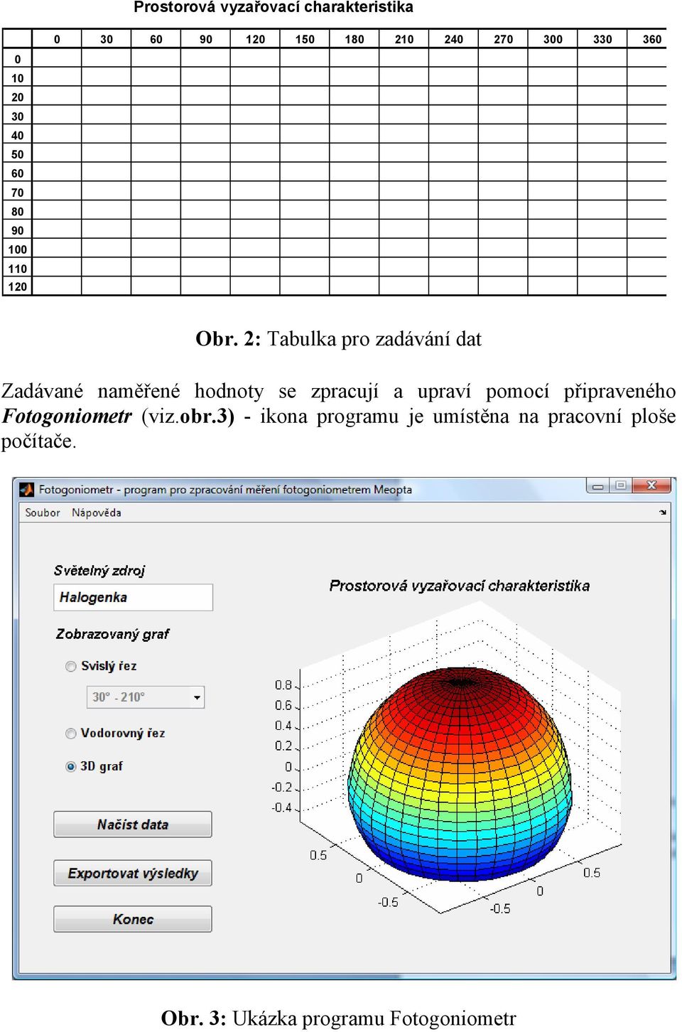 2: Tabulka pro zadávání dat Zadávané naměřené hodnoty se zpracují a upraví pomocí