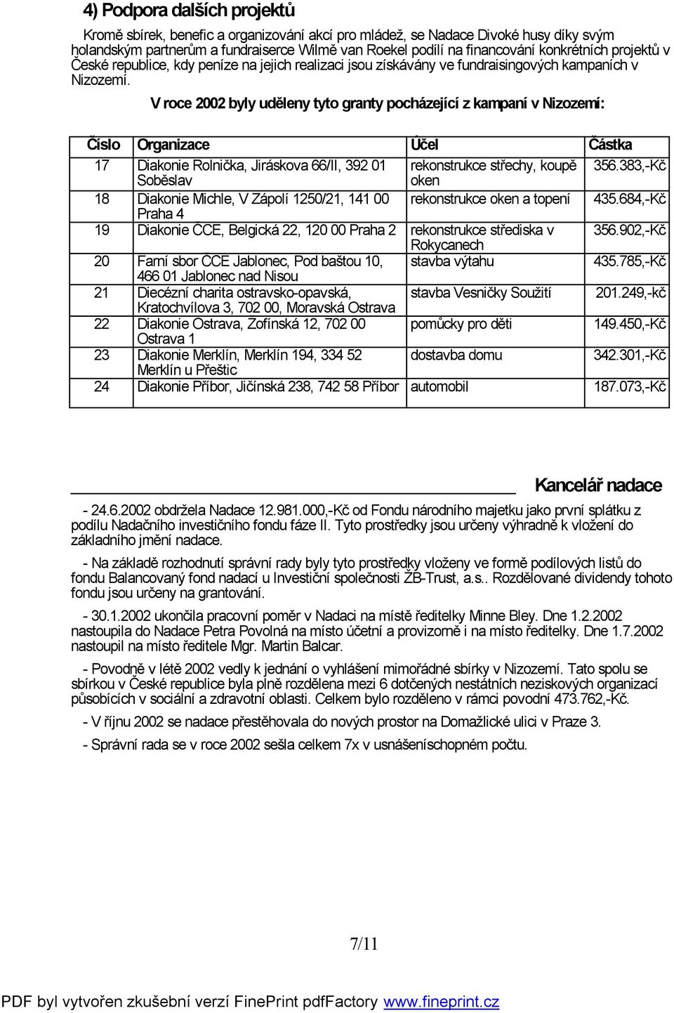 V roce 2002 byly uděleny tyto granty pocházející z kampaní v Nizozemí: Číslo Organizace Účel Částka 17 Diakonie Rolnička, Jiráskova 66/II, 392 01 Soběslav rekonstrukce střechy, koupě oken 356.