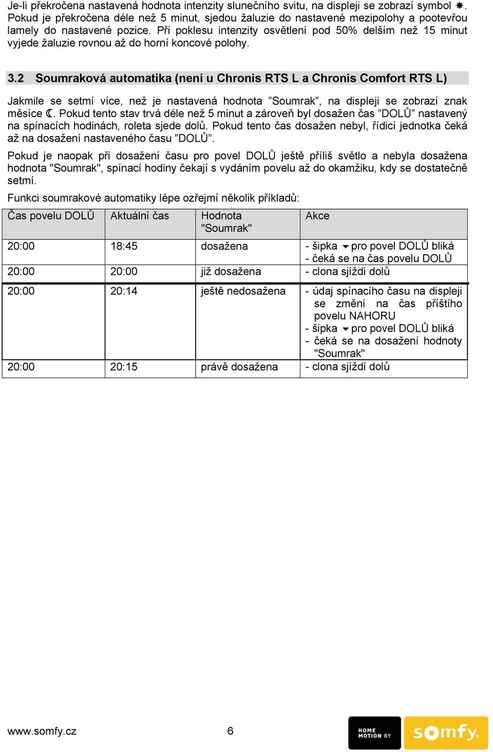 Při poklesu intenzity osvětlení pod 50% delším než 15 minut vyjede žaluzie rovnou až do horní koncové polohy. 3.