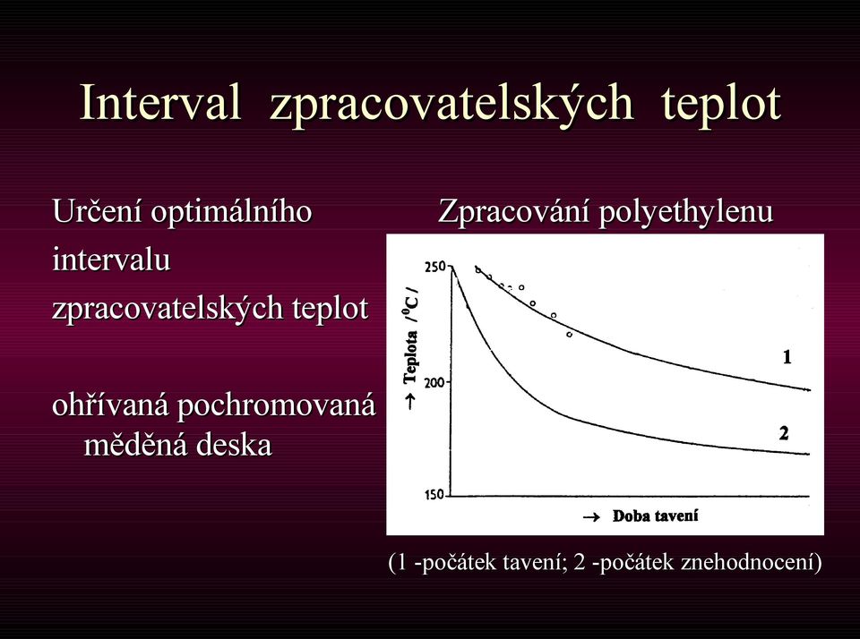 Zpracování polyethylenu ohřívaná pochromovaná