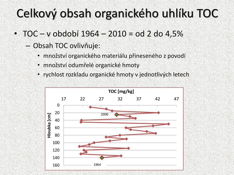 povodí množství odumřelé organické hmoty rychlost rozkladu