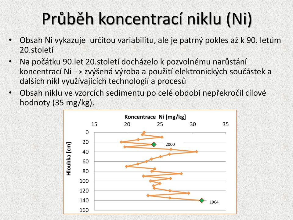 Na počátku 9.let.