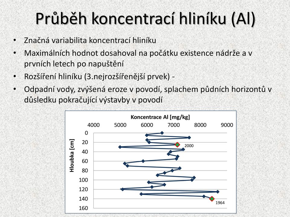 hliníku (3.