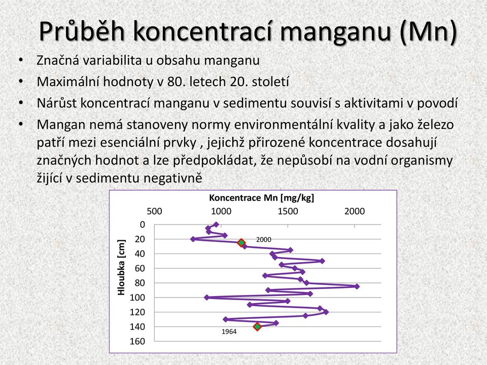 environmentální kvality a jako železo patří mezi esenciální prvky, jejichž přirozené koncentrace dosahují