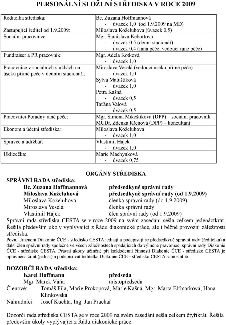 2009: Sociální pracovnice: Fundraiser a PR pracovník: Pracovnice v sociálních službách na úseku přímé péče v denním stacionáři: Pracovníci Poradny rané péče: Ekonom a účetní střediska: Správce a