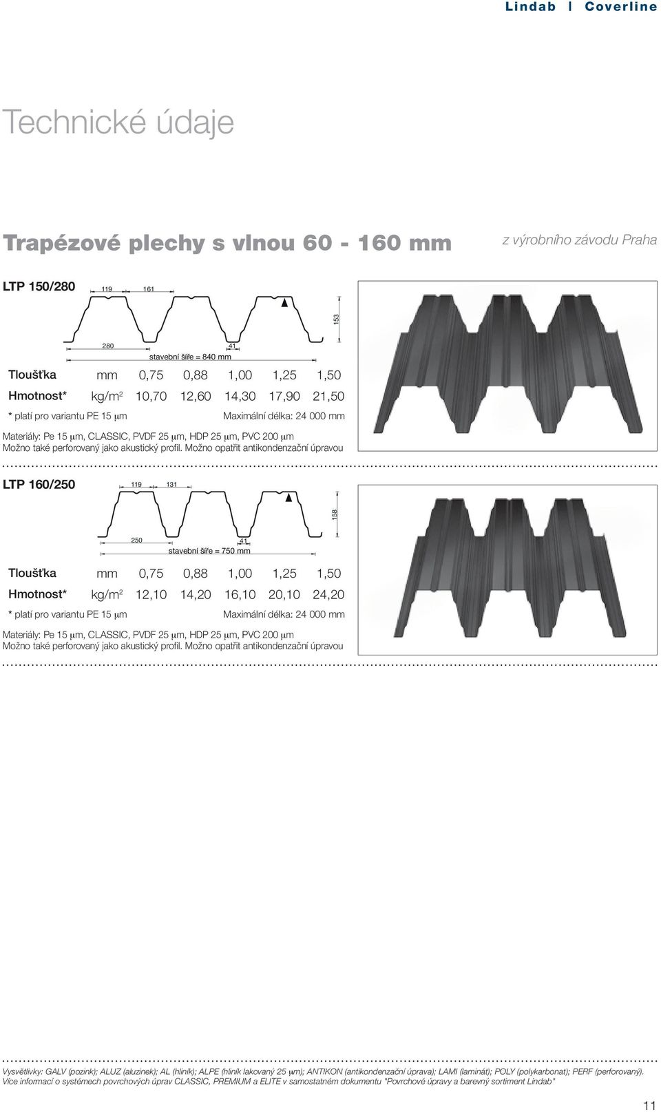 Možno opatřit antikondenzační úpravou LTP 160/250 LTP 160/260 119 131 158 250 41 stavební šíře = 750 mm Tloušťka mm 0,75 0,88 1,00 1,25 1,50 Hmotnost* kg/m 2 12,10 14,20 16,10 20,10 24,20 * platí pro