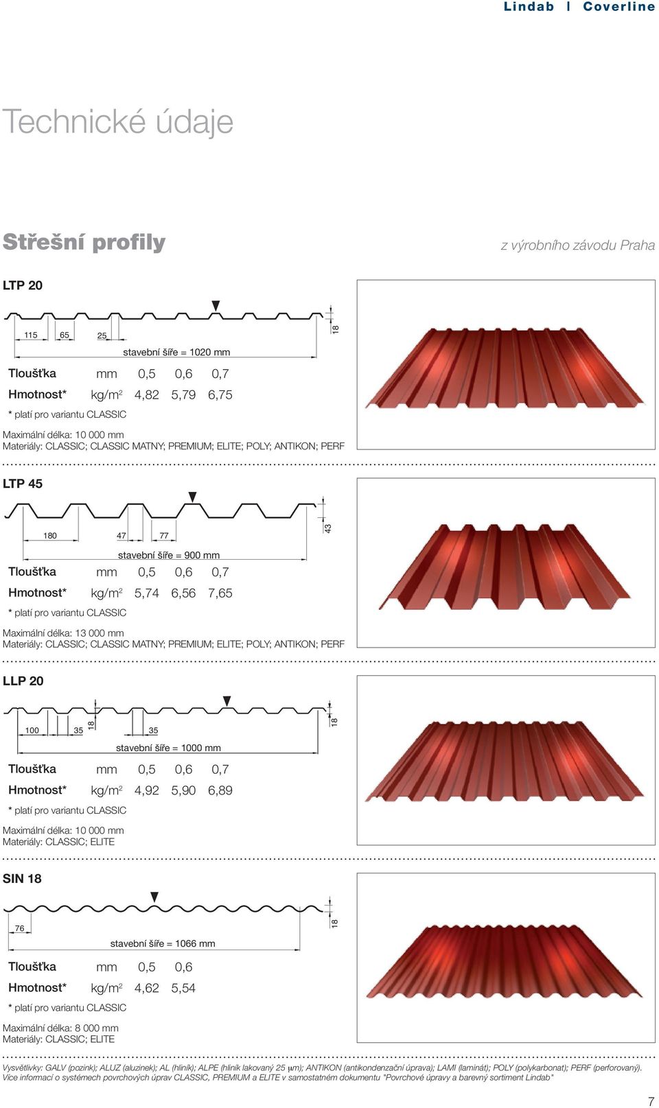 Classic; CLASSIC MATNY; Premium; ELITE; POLY; ANTIKON; PERF LLP20 / SE LLP 20 100 35 18 35 stavební šíře = 1000 mm Tloušťka mm 0,5 0,6 0,7 Hmotnost* kg/m 2 4,92 5,90 6,89 18 Maximální délka: 10 000