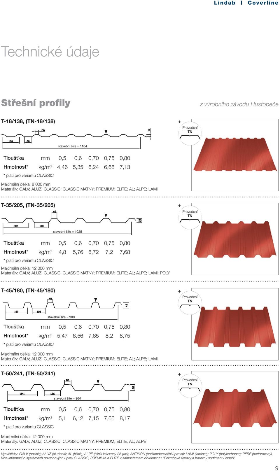 Premium; ELITE; AL; ALPE; LAMI T-35/205, (TN-35/205) Tloušťka mm 0,5 0,6 0,70 0,75 0,80 Hmotnost* kg/m 2 4,8 5,76 6,72 7,2 7,68 stavební šíře = 920 Maximální délka: 12 000 mm Materiály: GALV; ALUZ;