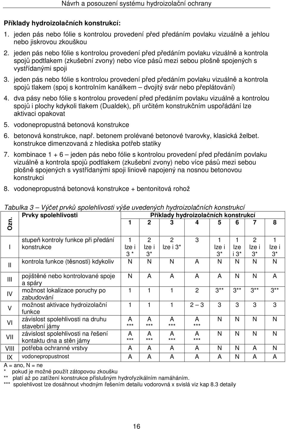 jeden pás nebo fólie s kontrolou provedení před předáním povlaku vizuálně a kontrola spojů tlakem (spoj s kontrolním kanálkem dvojitý svár nebo přeplátování) 4.