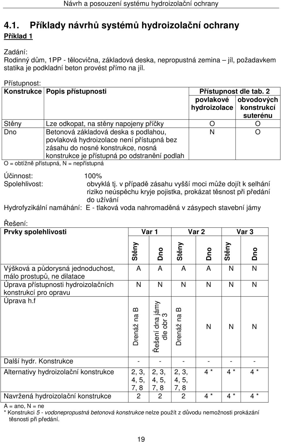 Přístupnost: Konstrukce Popis přístupnosti Přístupnost dle tab.