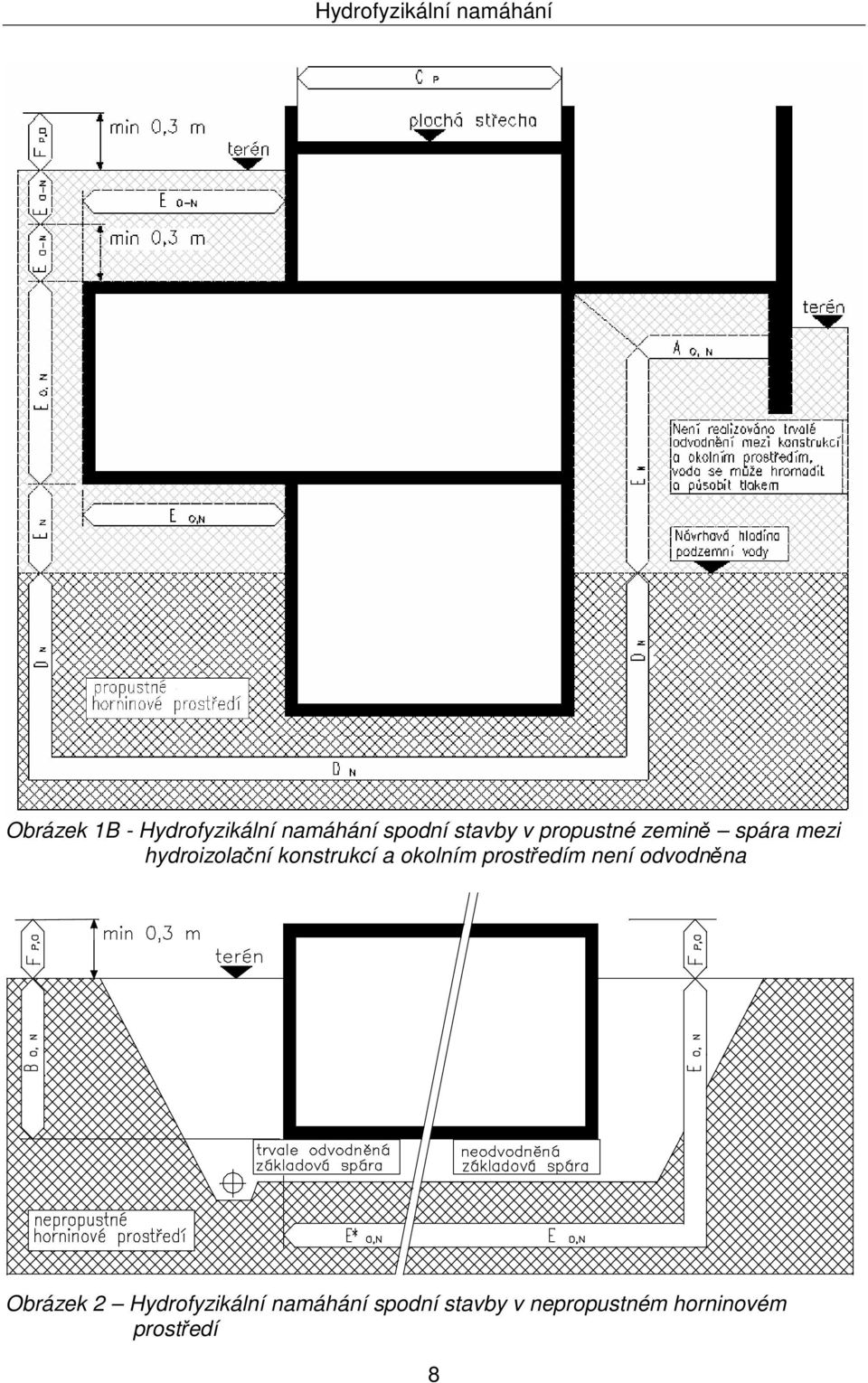 konstrukcí a okolním prostředím není odvodněna Obrázek 2