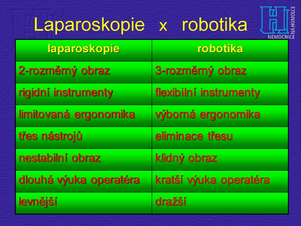 výuka operatéra levnější robotika 3-rozměrný obraz flexibilní