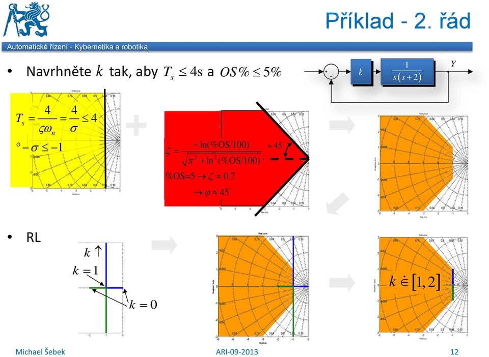 4s OS% 5% s k 1 s( s+ 2) Y T s 4 4 = = 4 ςω σ n σ 1