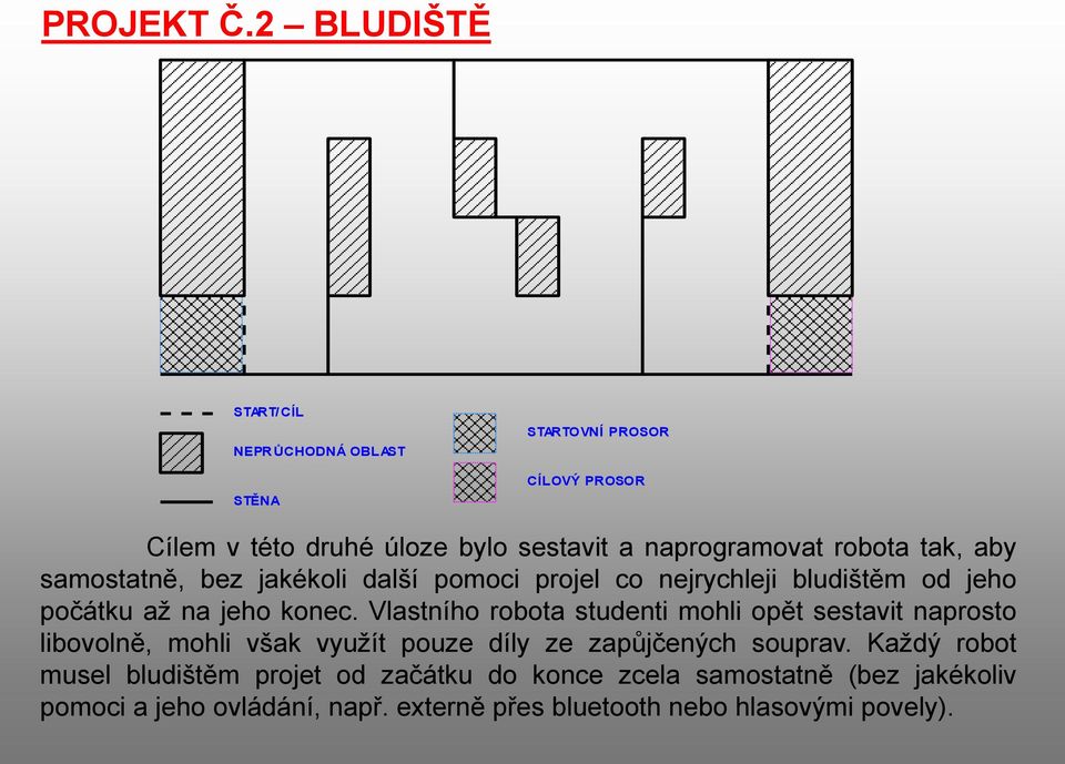 robota tak, aby samostatně, bez jakékoli další pomoci projel co nejrychleji bludištěm od jeho počátku až na jeho konec.