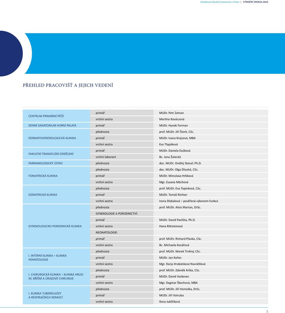 Jana Žatecká FARMAKOLOGICKÝ ÚSTAV doc. MUDr. Ondřej Slanař, Ph.D. FONIATRICKÁ KLINIKA GERIATRICKÁ KLINIKA GYNEKOLOGICKO-PORODNICKÁ KLINIKA I. INTERNÍ KLINIKA KLINIKA HEMATOLOGIE I.