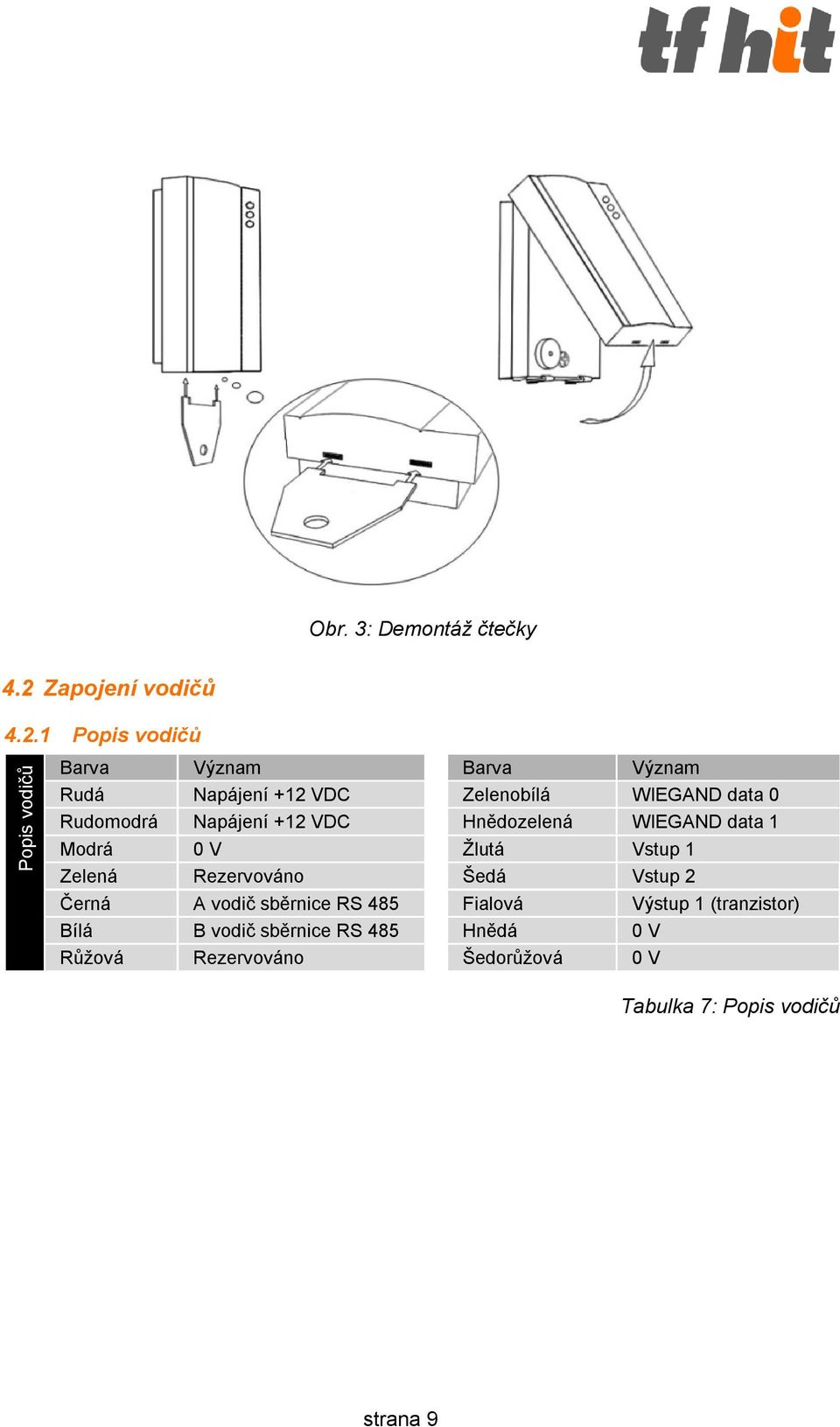 1 Popis vodičů Popis vodičů Barva Význam Barva Význam Rudá Napájení +12 VDC Zelenobílá WIEGAND data 0