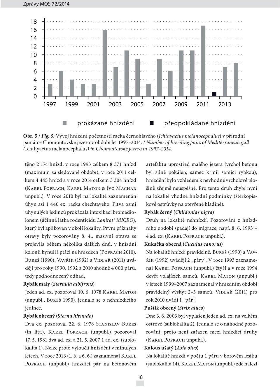 / Number of breeding pairs of Mediterranean gull (Ichthyaetus melanocephalus) in Chomoutovské jezero in 1997 2014.