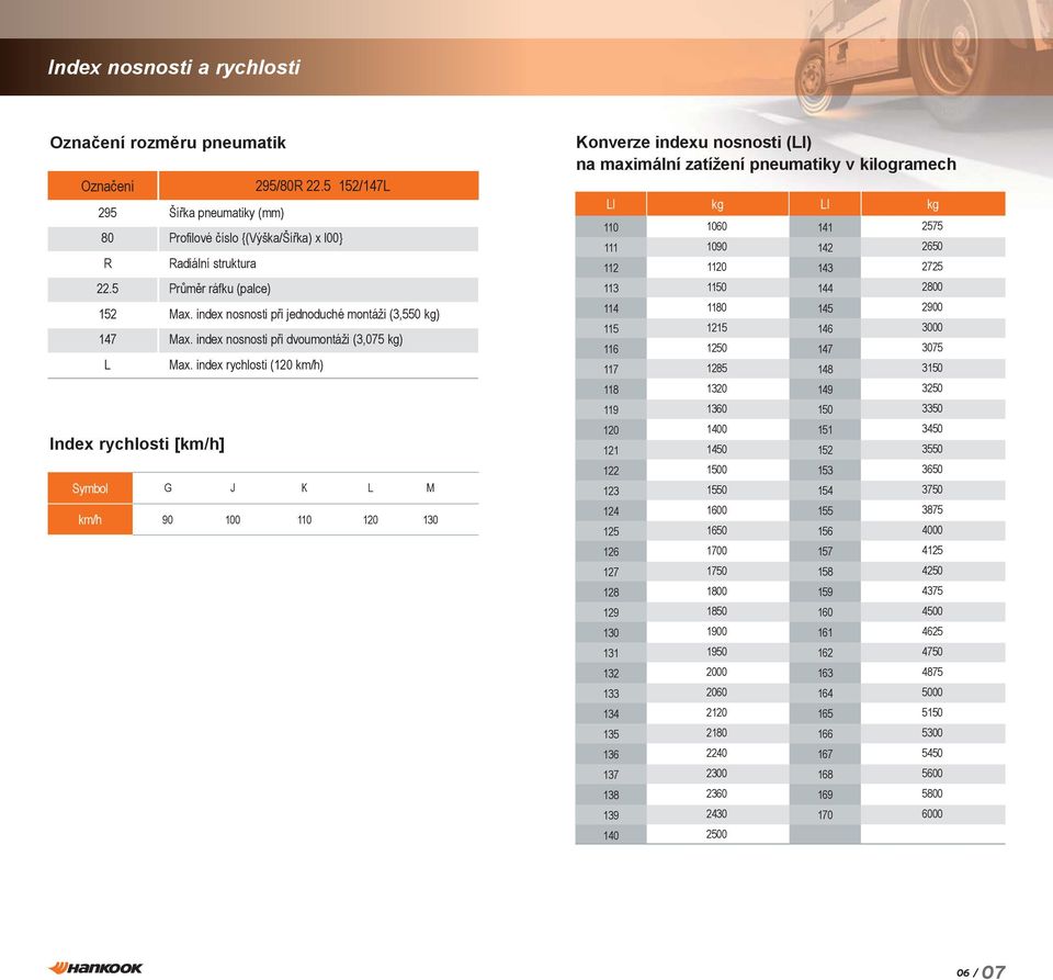 index nosnosti při dvoumontáži (3,075 kg) Max.