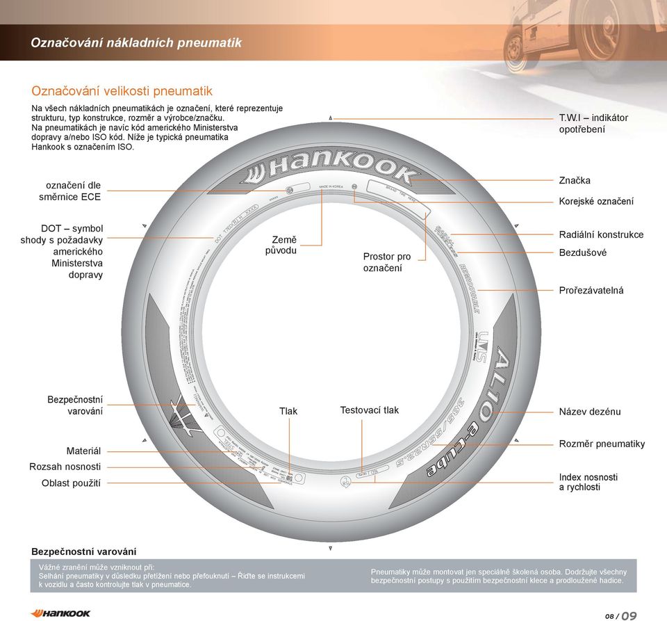 I indikátor opotřebení označení dle směrnice ECE Značka Korejské označení DOT symbol shody s požadavky amerického Ministerstva dopravy Země původu Prostor pro označení Radiální konstrukce Bezdušové