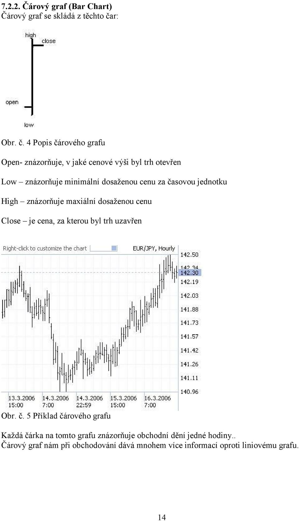 4 Popis čárového grafu Open- znázorňuje, v jaké cenové výši byl trh otevřen Low znázorňuje minimální dosaženou cenu za