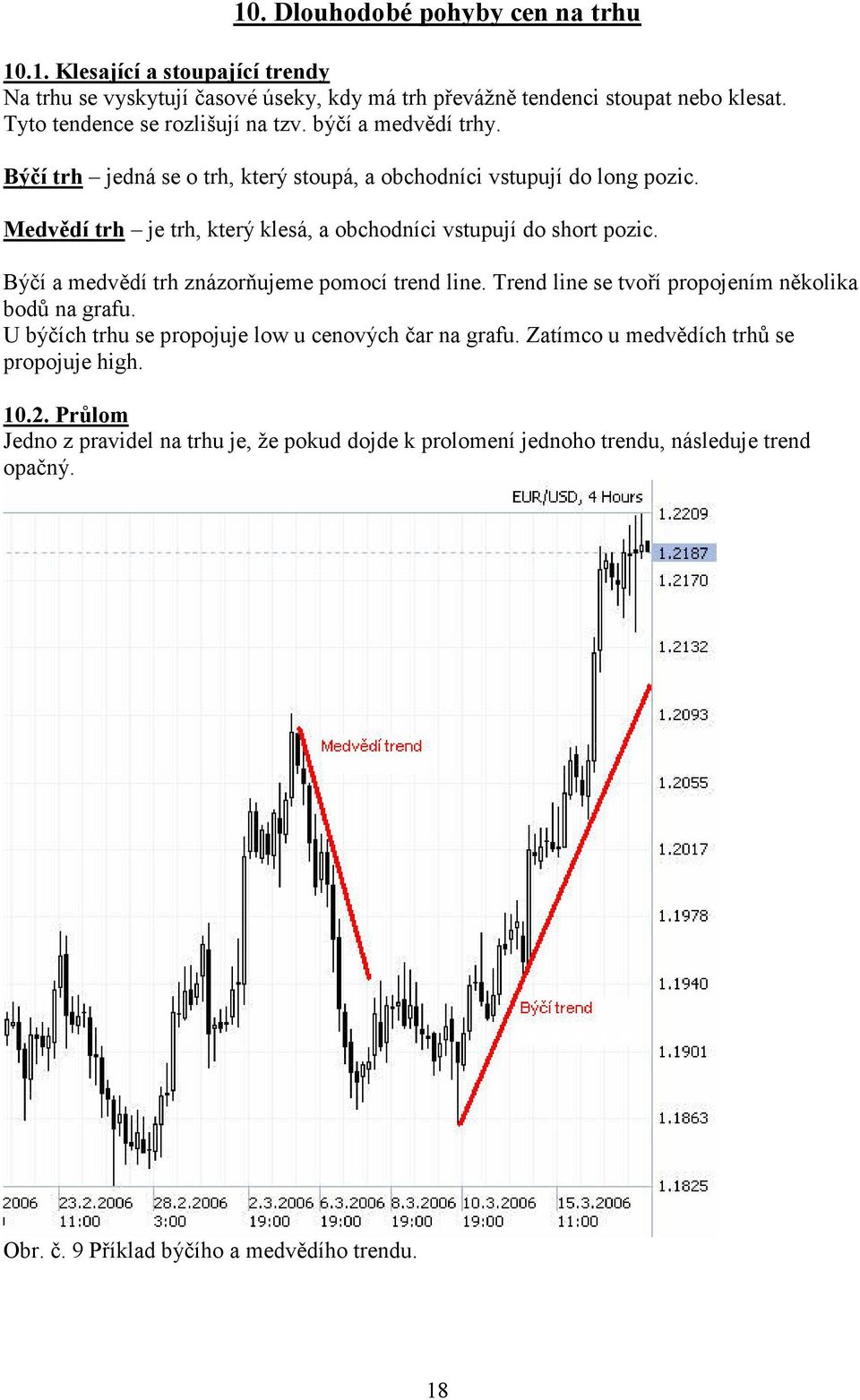 Medvědí trh je trh, který klesá, a obchodníci vstupují do short pozic. Býčí a medvědí trh znázorňujeme pomocí trend line. Trend line se tvoří propojením několika bodů na grafu.