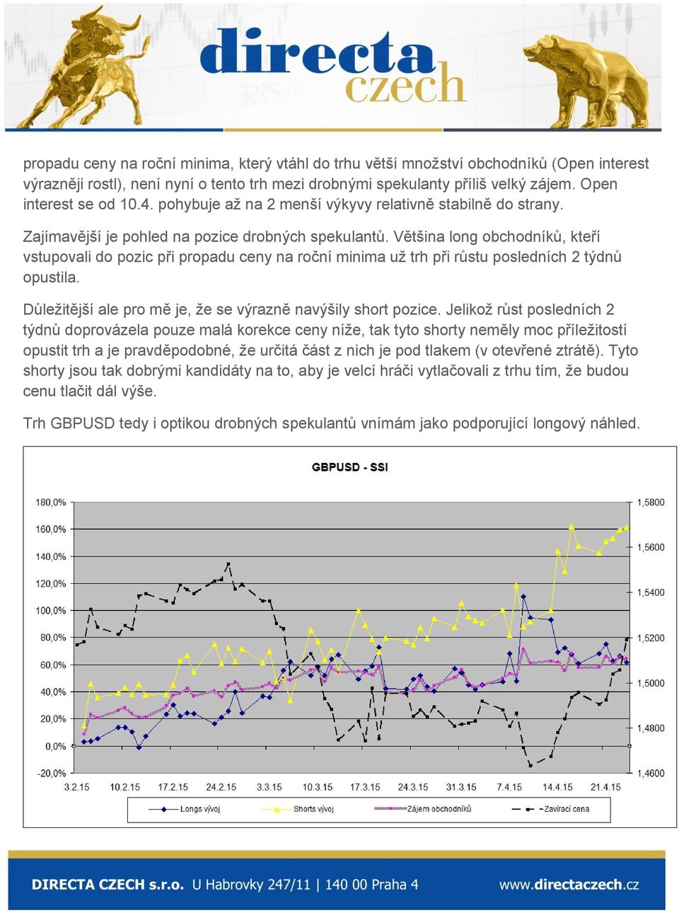 Většina long obchodníků, kteří vstupovali do pozic při propadu ceny na roční minima už trh při růstu posledních 2 týdnů opustila. Důležitější ale pro mě je, že se výrazně navýšily short pozice.