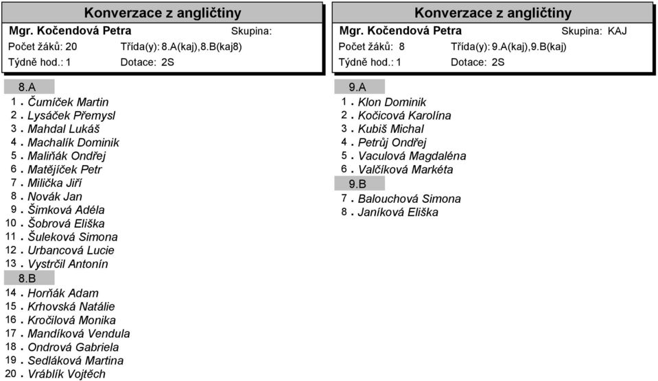 Horňák Adam 15. Krhovská Natálie 16. Kročilová Monika 17. Mandíková Vendula 18. Ondrová Gabriela 19. Sedláková Martina 20. Vráblík Vojtěch Konverzace z angličtiny Mgr.