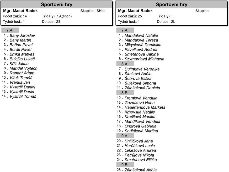 Pavelková Andrea 5. Smetanová Sabina 6. Szymurdová Michaela 7. Dulínková Veronika 8. Šimková Adéla 9. Šobrová Eliška 10. Šuleková Simona 11. Zálešáková Daniela 12. Fremlová Vendula 13.