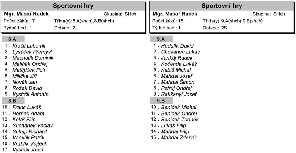 Suchánek Václav 14. Sukup Richard 15. Vaculík Patrik 16. Vráblík Vojtěch 17. Vystrčil Josef 1. Hodulík David 2. Chovanec Lukáš 3. Jankůj Radek 4. Kočenda Lukáš 5.