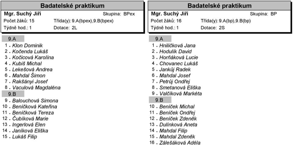 Beníčková Tereza 12. Čubíková Marie 13. Ingerlová Elen 14. Janíková Eliška 15. Lukáš Filip 1. Hniličková Jana 2. Hodulík David 3. Horňáková Lucie 4. Chovanec Lukáš 5. Jankůj Radek 6.