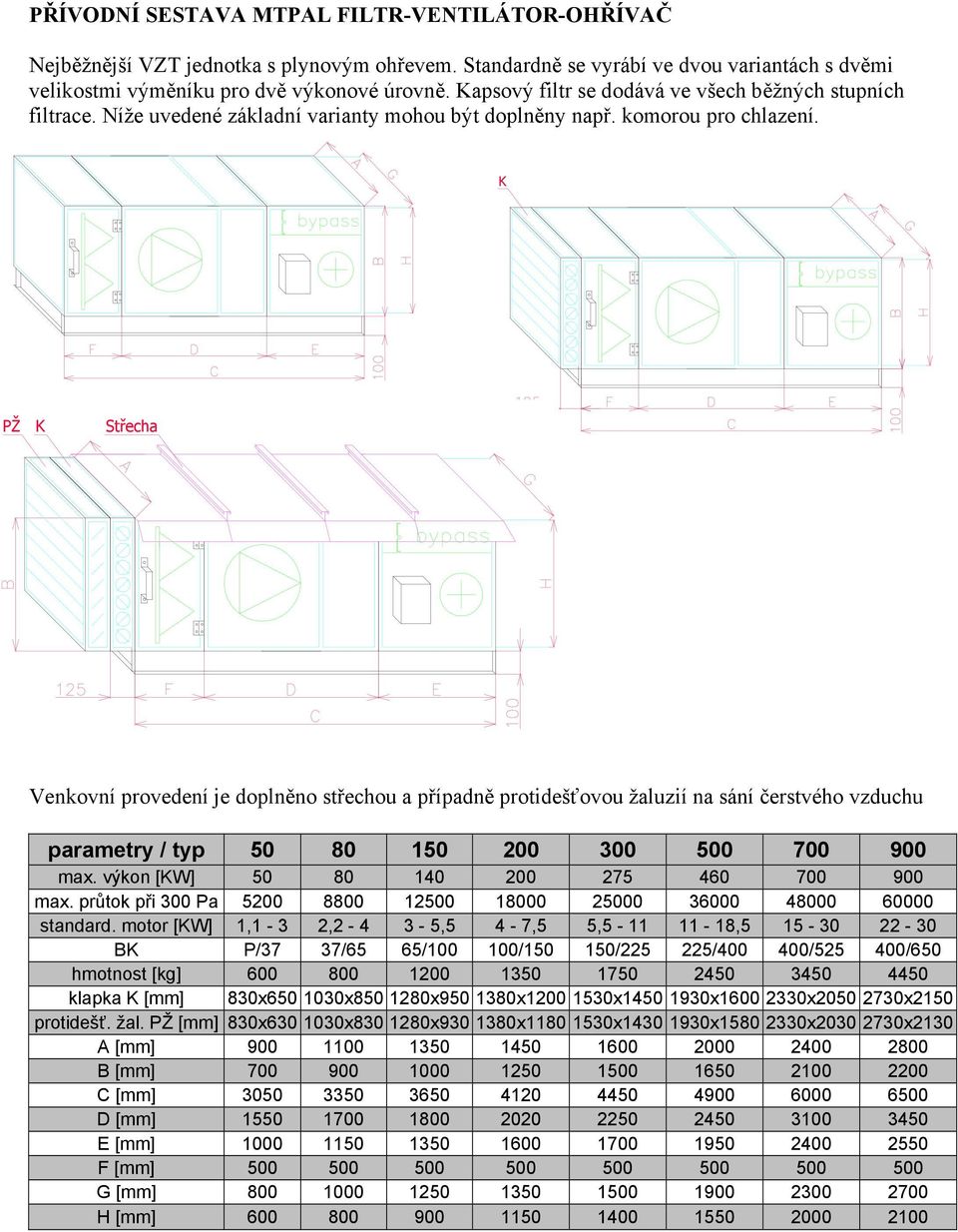 K PŽ K Střecha Venkovní provedení je doplněno střechou a případně protidešťovou žaluzií na sání čerstvého vzduchu parametry / typ 50 80 150 200 300 500 700 900 max.